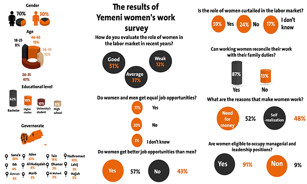 عمل المرأة اليمنية فرنسي 1[Recovered]-03.png