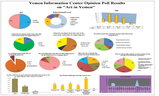 i01_Art in Yemen infoqraf issue 2.jpg