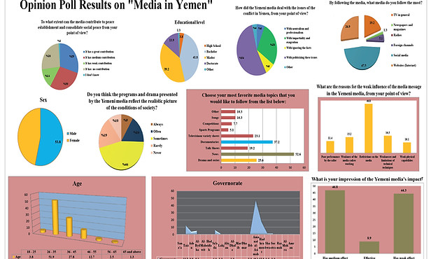 Opinion Poll Report on Media in Yemen.jpg