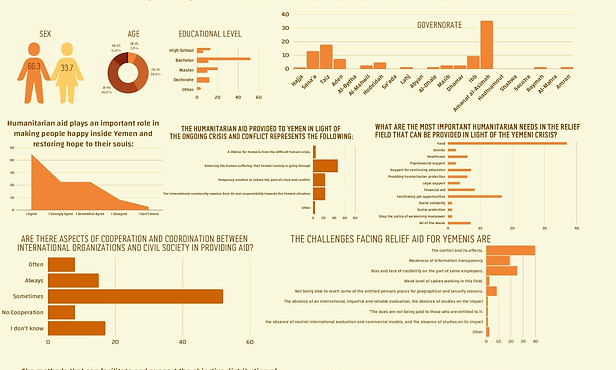 Humanitarian and Relief Aid in Yemen.jpg