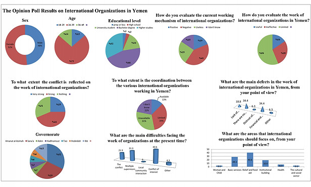i01_inforqraf International Organizations in Yemen.jpg