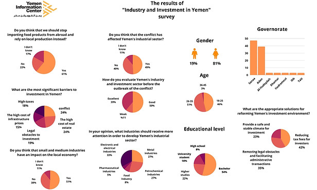 نسخة من نتائج استطلاع (الصناعات والاستثمار ) ENGLISH (4) (1)-page-001.jpg