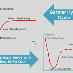 What I think about what’s happening in the Qual-AI space