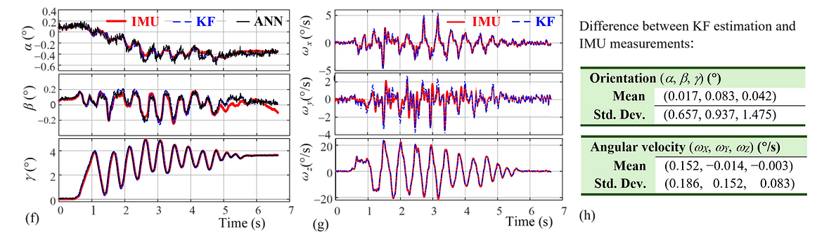 Figure SM-SF1f-h.png