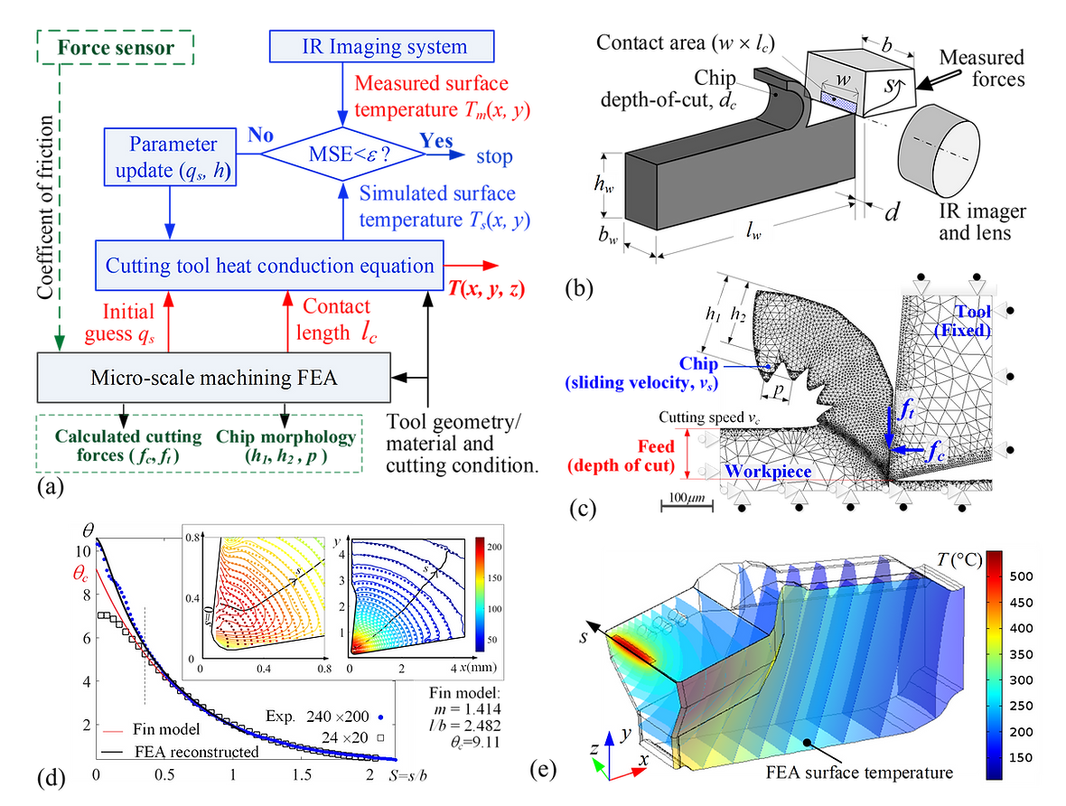 Figure IR2.png