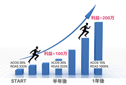広告ツール 専用LP画像.png