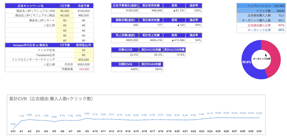 広告ツールグラフ全体_GIF動画.gif