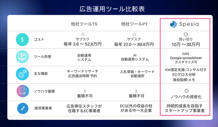 広告運用ツール比較表.png