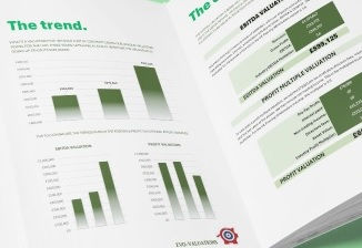business valuation