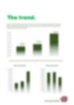 valuation trend analysis