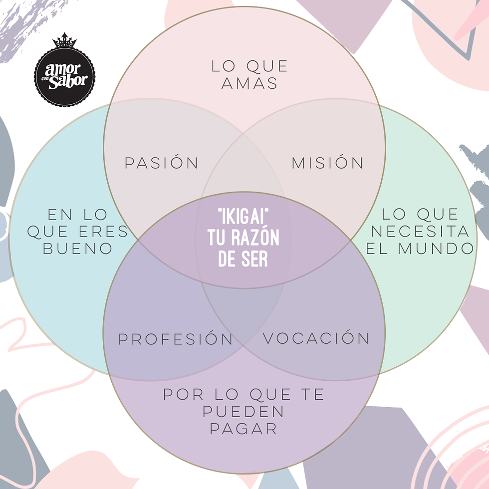 Emprende con propósito