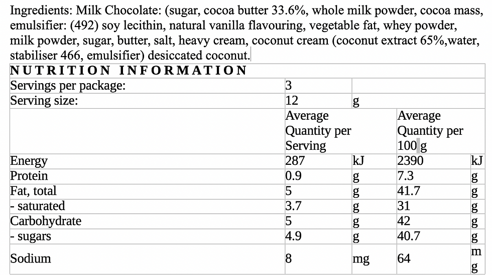 Thumbnail: White Chocolate Coconut Truffle