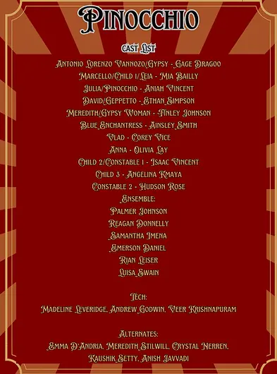 Pinocchio cast List.webp