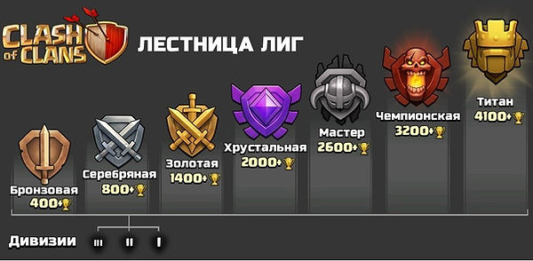 трофейные лиги в clash of clans