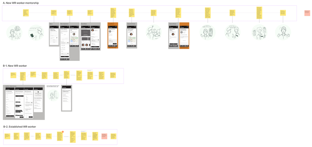 Training Concept Flow