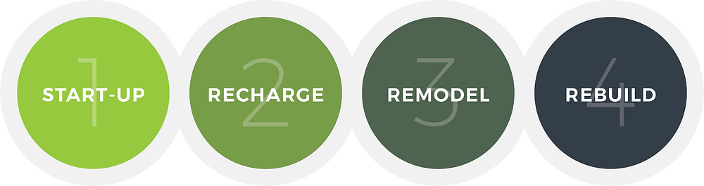 Rebranding Levels