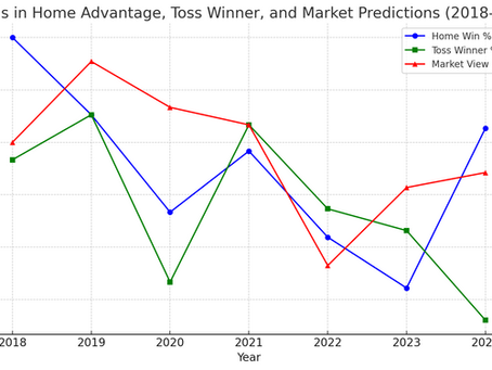 Why Toss, Home Advantage & Betting Picks Won’t Save You!