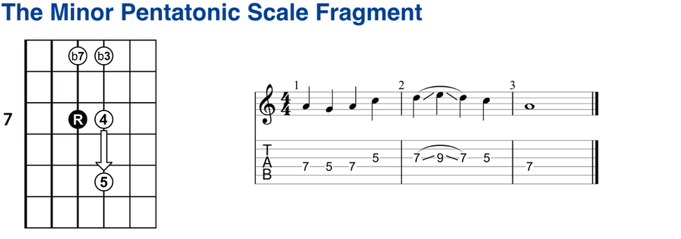 Minor Pentatonic Fragment