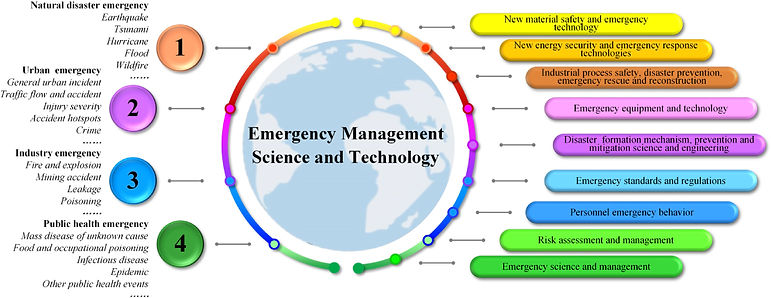10.48130-EMST-2021-0001-Figure2 (1).jpg