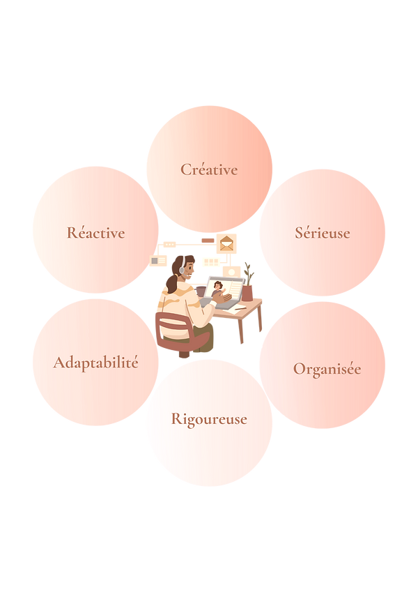 Copie de Compétences d'une Assistante Virtuelle_edited.png