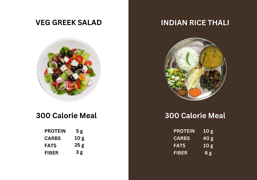Calorie and Nutritional values comparison of Salad vs Indian Thali