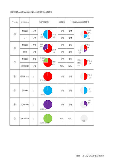 ②法定相続分.jpg