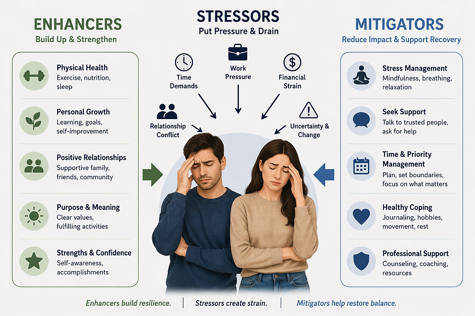 Stress: How It Impacts Your Body and Brain