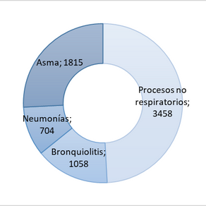 Cuidar el aire para cuidar la salud