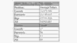 Average_Salary_Filtered_NBA_2018-29_Around_the_Game