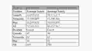 Average_Salary_NBA_2018-29_Around_the_Game