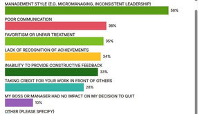 Losing Talent: How to Retain Your Staff and Drive Engagement