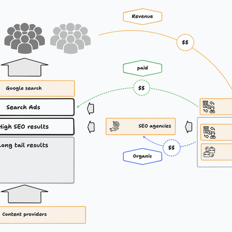 Is Google's "Ai Overview Search" an SEO Killer?