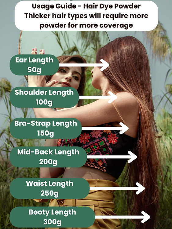 Usage guide for natural hair care powders based on hair length and grams