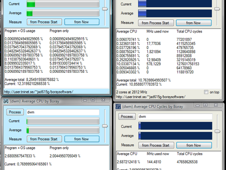 Average CPU Cycles Free Download For PC Latest