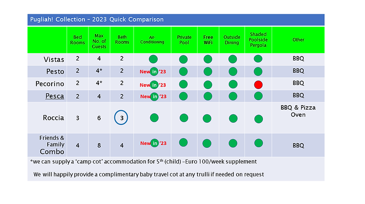 v2023 Trulli Quick Comparison.png