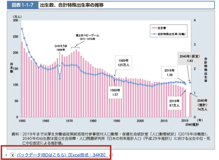 実はとっても奥深い「形式を選択して貼り付け」四則演算貼り付けも出来るって、知ってましたか?