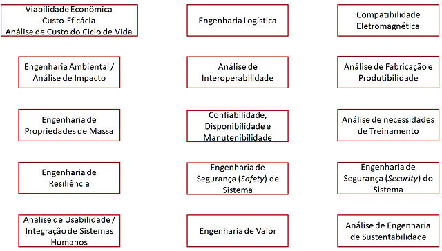 Resumão sobre FMEA: o que todo engenheiro tem que saber!