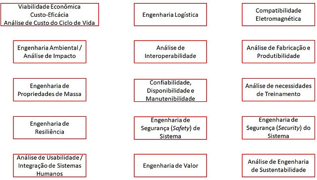 LCC - Custo de Ciclo de Vida: o que é e como calcular