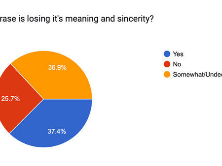 Is the Phrase "I love you" Going Out of Style?