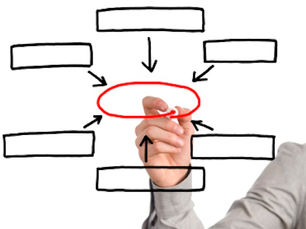 เทรนด์การตลาดดิจิตอล 2013 ที่ควรรู้ – Integrated Digital Marketing