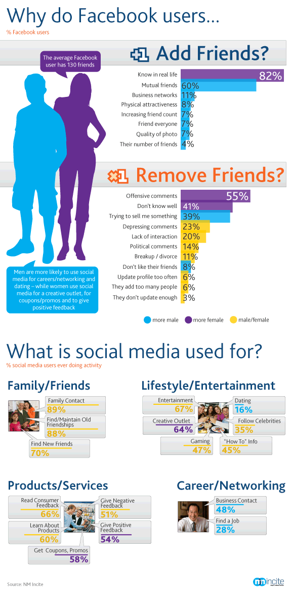 nmIncitefacebookaddremovefriends