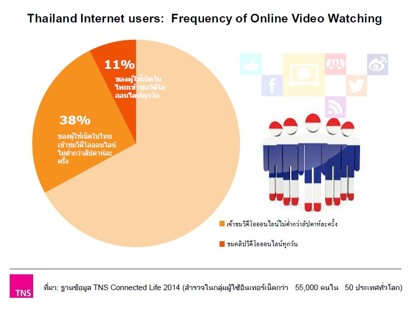 TH_Thailand Net Users Online Video