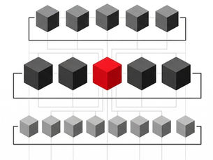 แตก Product Line ต้องแตกแบบมีแผน