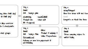 Learning Journey Mapping