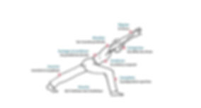PILATES ou STRETCHING POSTURAL