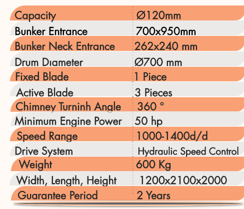 Dal Parçalama Tenkik Şema