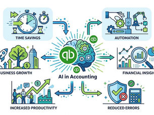 How Does QuickBooks AI Work for Small Businesses?