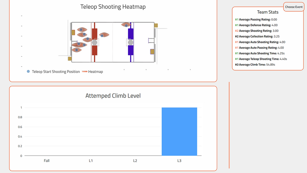 analysis map - spot2026
