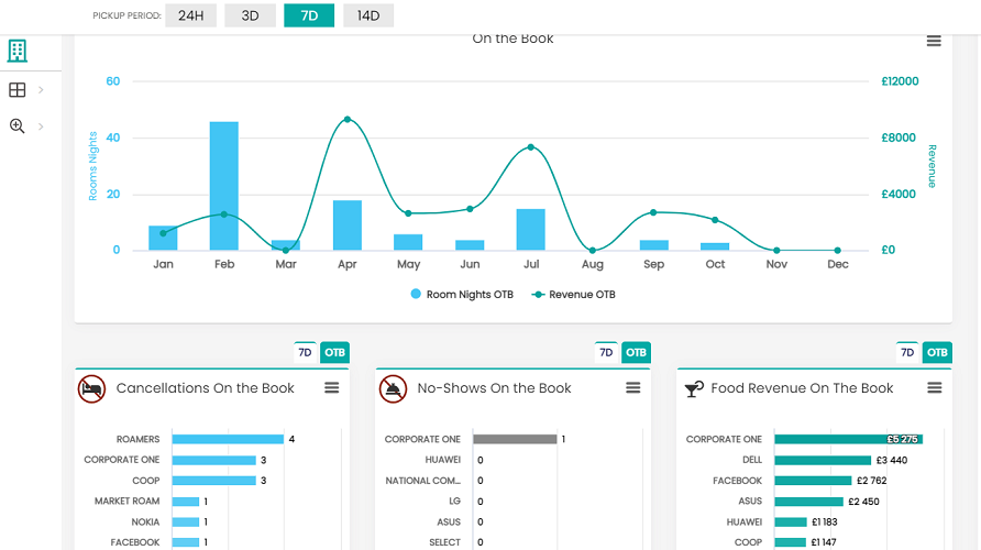 Business Intelligence