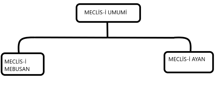 i mesrutiyet donemi erkler